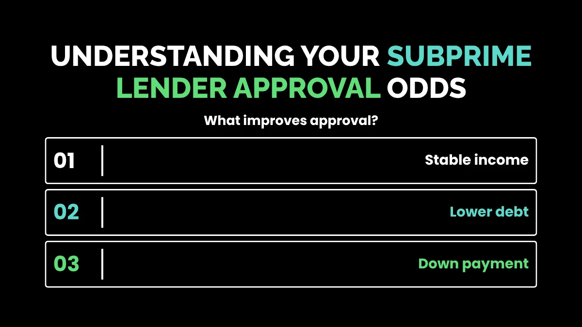 weirdwealth.io | Best Subprime Auto Lenders in 2026 Understanding Your Subprime Lender Approval Odds
