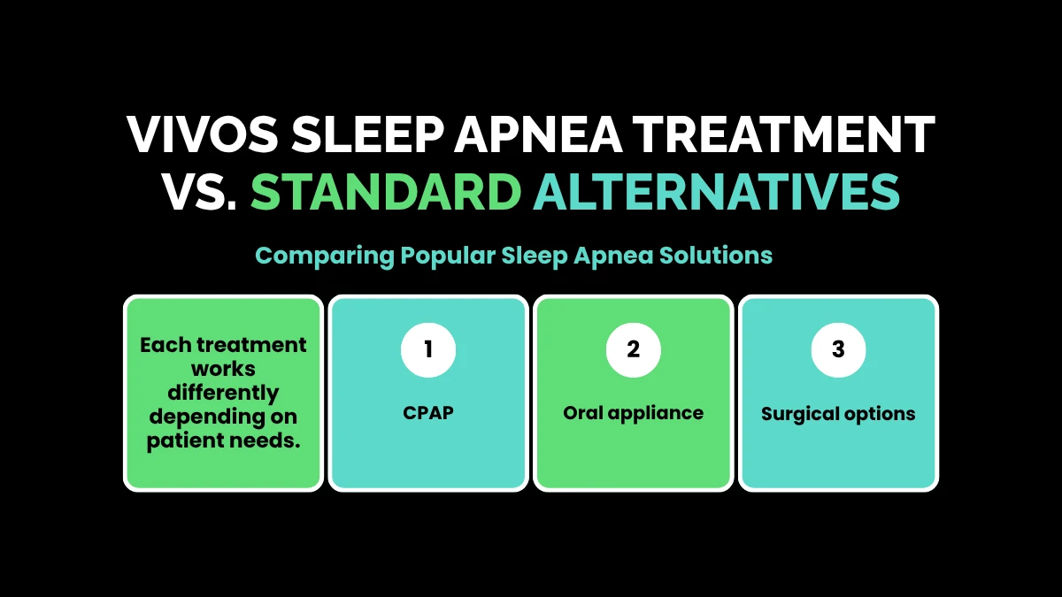 weirdwealth.io | What Is Vivos? Dental Treatment Cost & Review Vivos Sleep Apnea Treatment vs. Standard Alternatives