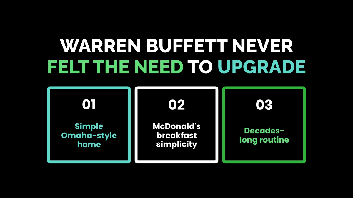 Breakdown graphic showing Warren Buffett's modest Omaha house, inexpensive McDonald's breakfast, and decades-long daily routine