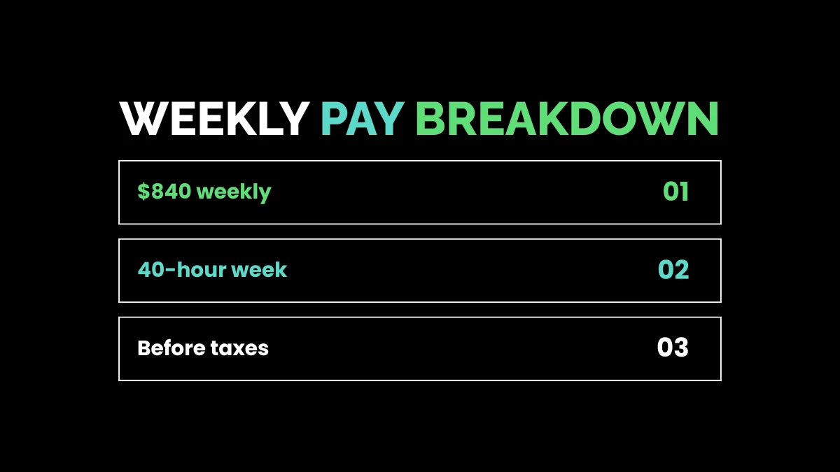 Weekly Pay Breakdown