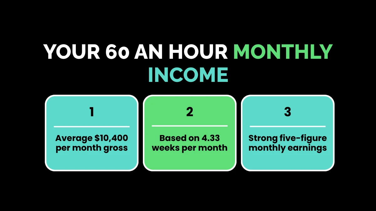 The Tax Man Cometh: What is Your Actual Take-Home Pay?