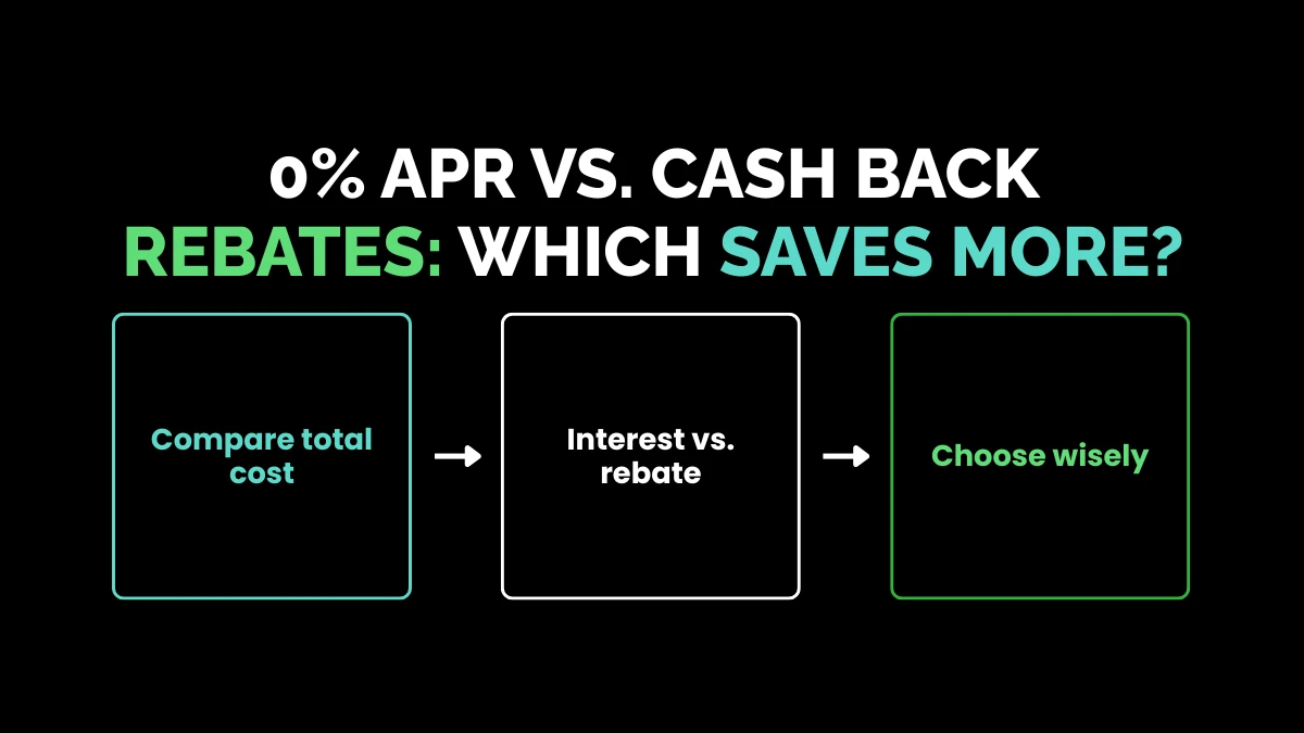 weirdwealth.io | Hyundai 0 Financing: 15+ Offers, Terms and Buying Tips 0% APR vs. Cash Back Rebates: Which Saves More?