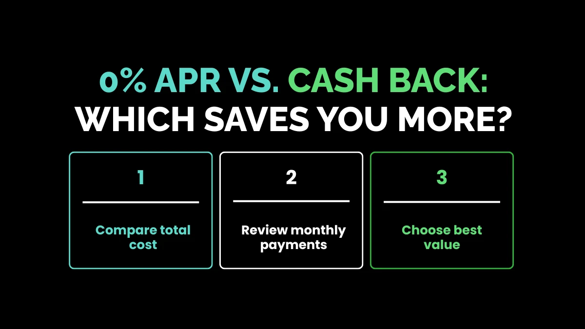 weirdwealth.io | Honda 0 Financing for 60 Months: 15+ Offers and Things Buyers Should Know 0% APR vs. Cash Back: Which Saves You More?