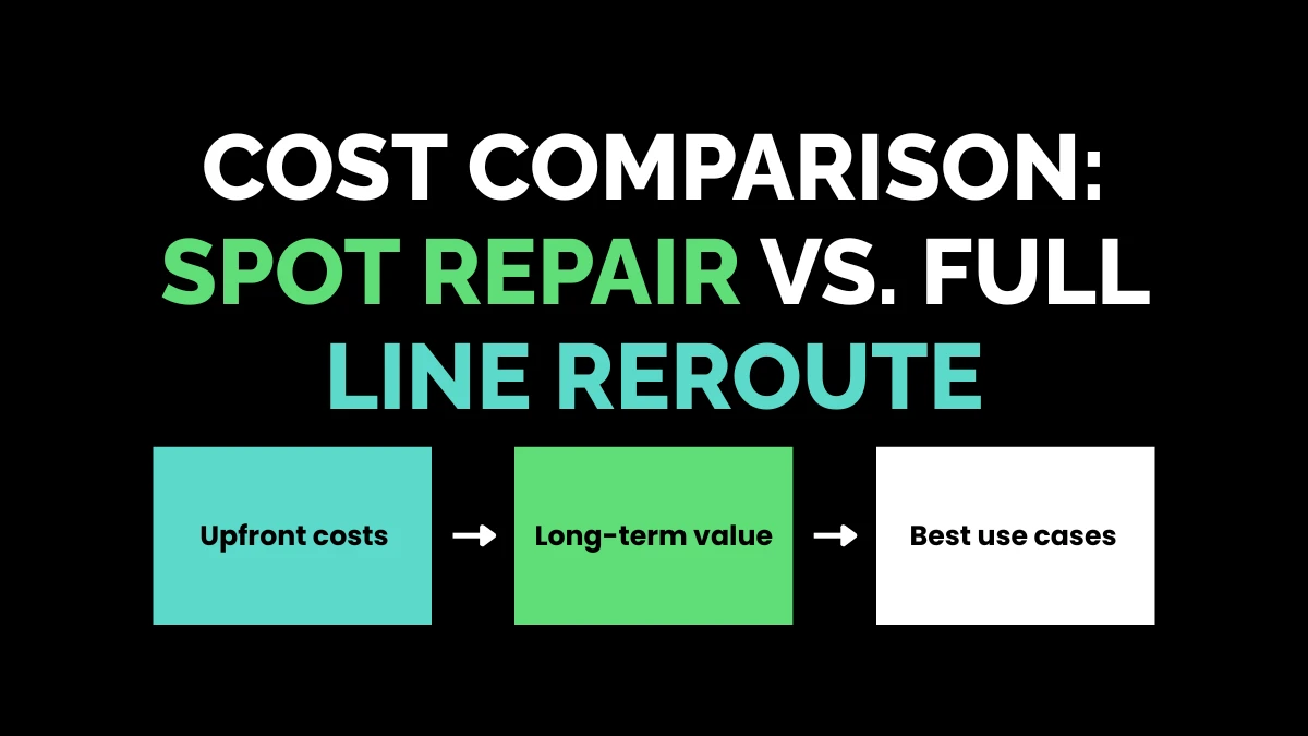 weirdwealth.io | Slab Leak Repair Cost in 2026: Complete Homeowner Guide Cost Comparison: Spot Repair vs. Full Line Reroute