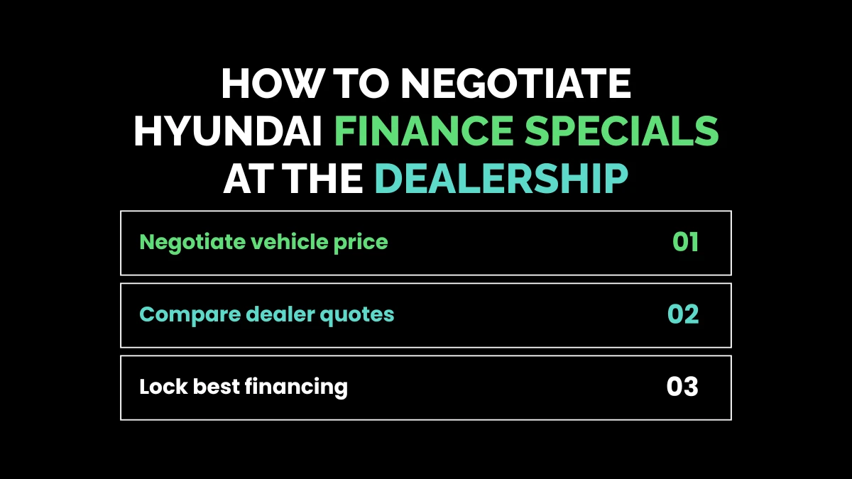 weirdwealth.io | Hyundai Zero Percent Financing: 15+ Deals and Qualification Requirements How to Negotiate Hyundai Finance Specials at the Dealership