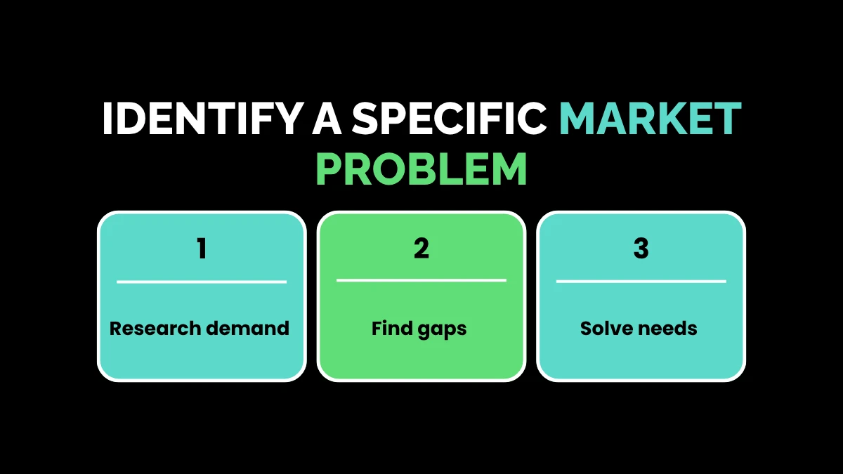 weirdwealth.io | WeirdWealth Passive Income Guide: Build Multiple Income Streams With Digital Assets 1. Identify a Specific Market Problem