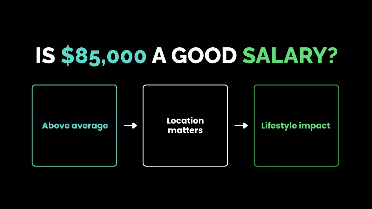 weirdwealth.io | $85,000 a Year Is How Much an Hour? The Ultimate 2026 Salary Breakdown Is $85,000 a Good Salary?