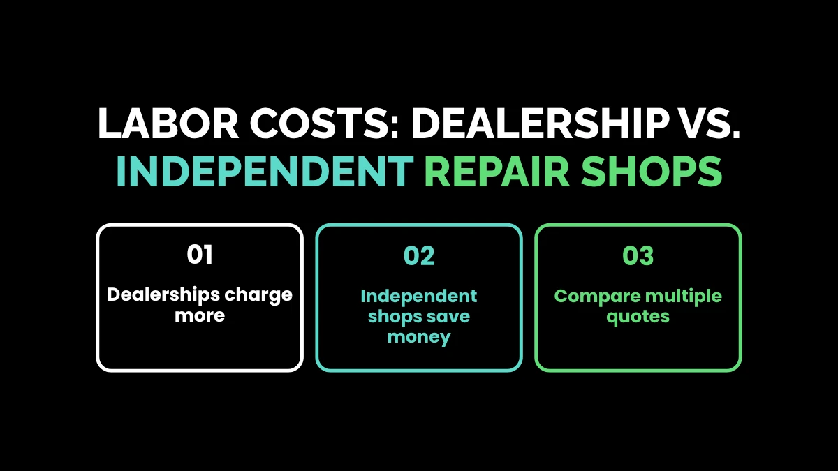 weirdwealth.io | What is the Actual Hybrid Battery Replacement Cost in 2026? Labor Costs: Dealership vs. Independent Repair Shops