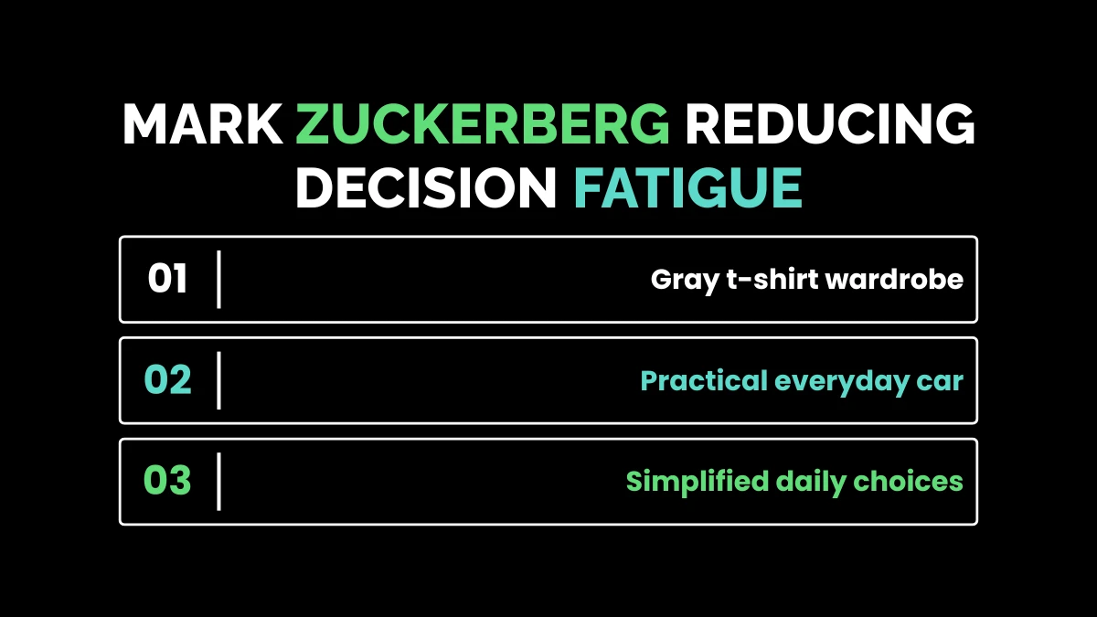Graphic highlighting Mark Zuckerberg's simple gray t-shirt wardrobe, practical vehicles, and simplified daily routines