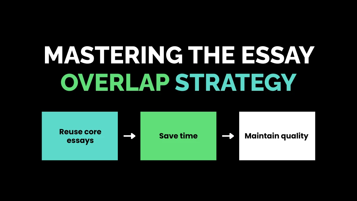 weirdwealth.io | How Many Colleges Should I Apply To? The Ultimate Strategy Mastering the Essay Overlap Strategy