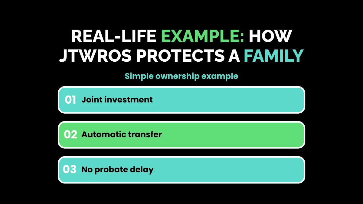 weirdwealth.io | JTWROS Explained: Joint Tenants with Right of Survivorship Real-Life Example: How JTWROS Protects a Family