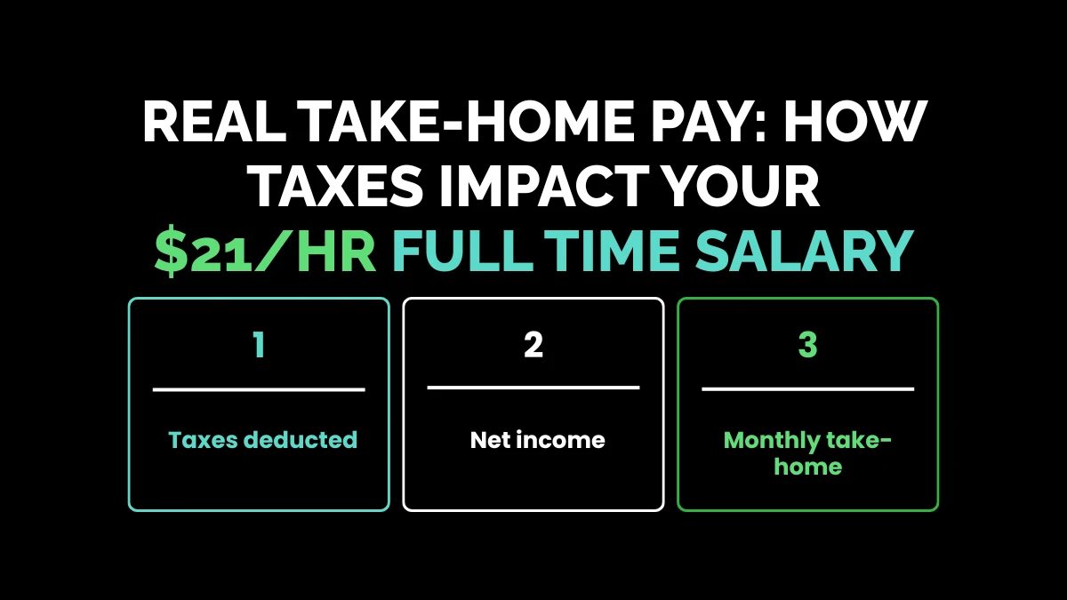 Real Take-Home Pay Taxes Impact