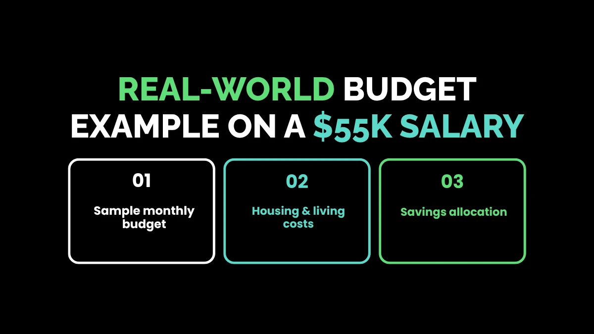weirdwealth.io | $55,000 a Year Is How Much an Hour? (2026 Calculator) Real-World Budget Example on a $55k Salary