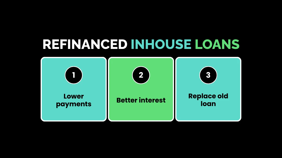 weirdwealth.io | Inhouse Vehicle Finance: 15+ Financing Options and Approval Tips 14. Refinanced Inhouse Loans