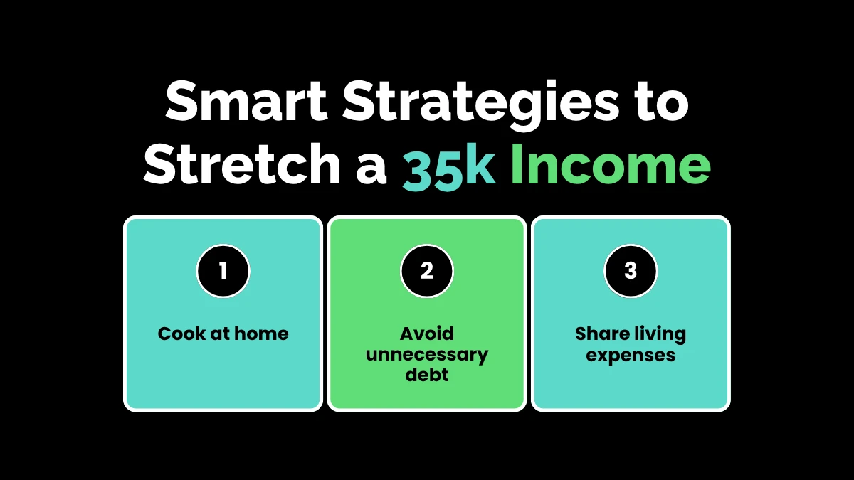 Smart Strategies to Stretch a 35k Income