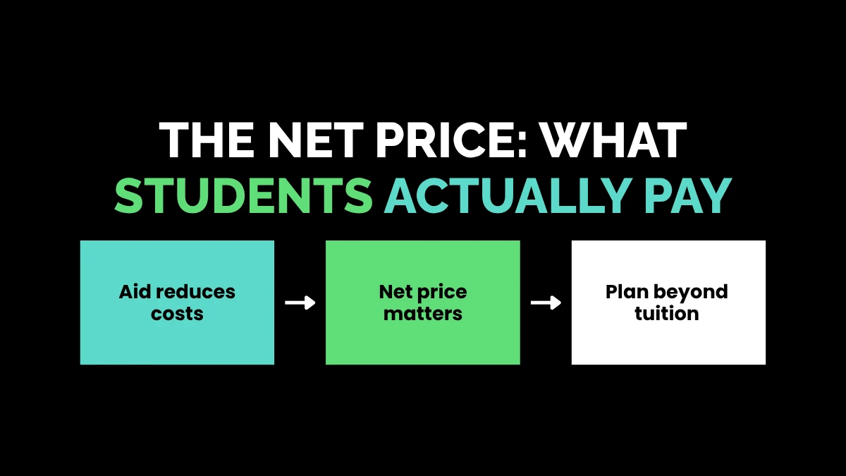 weirdwealth.io | Michigan State University Tuition 2026: Full Cost Breakdown The Net Price: What Students Actually Pay
