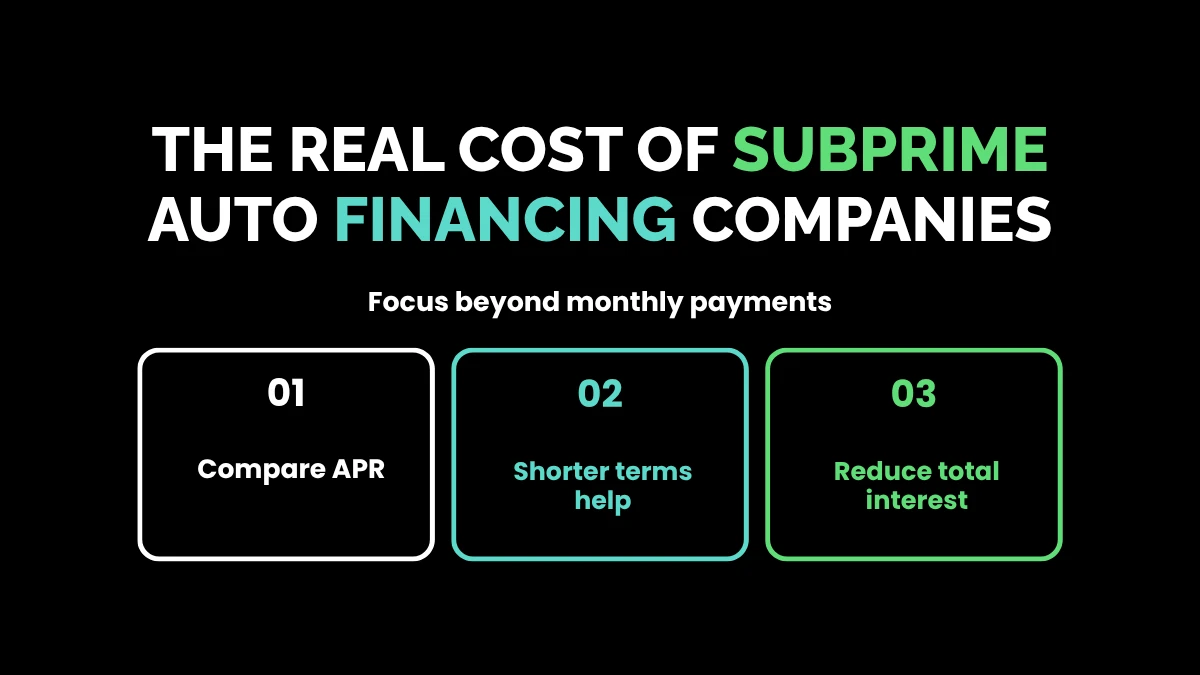 weirdwealth.io | Best Subprime Auto Lenders in 2026 The Real Cost of Subprime Auto Financing Companies