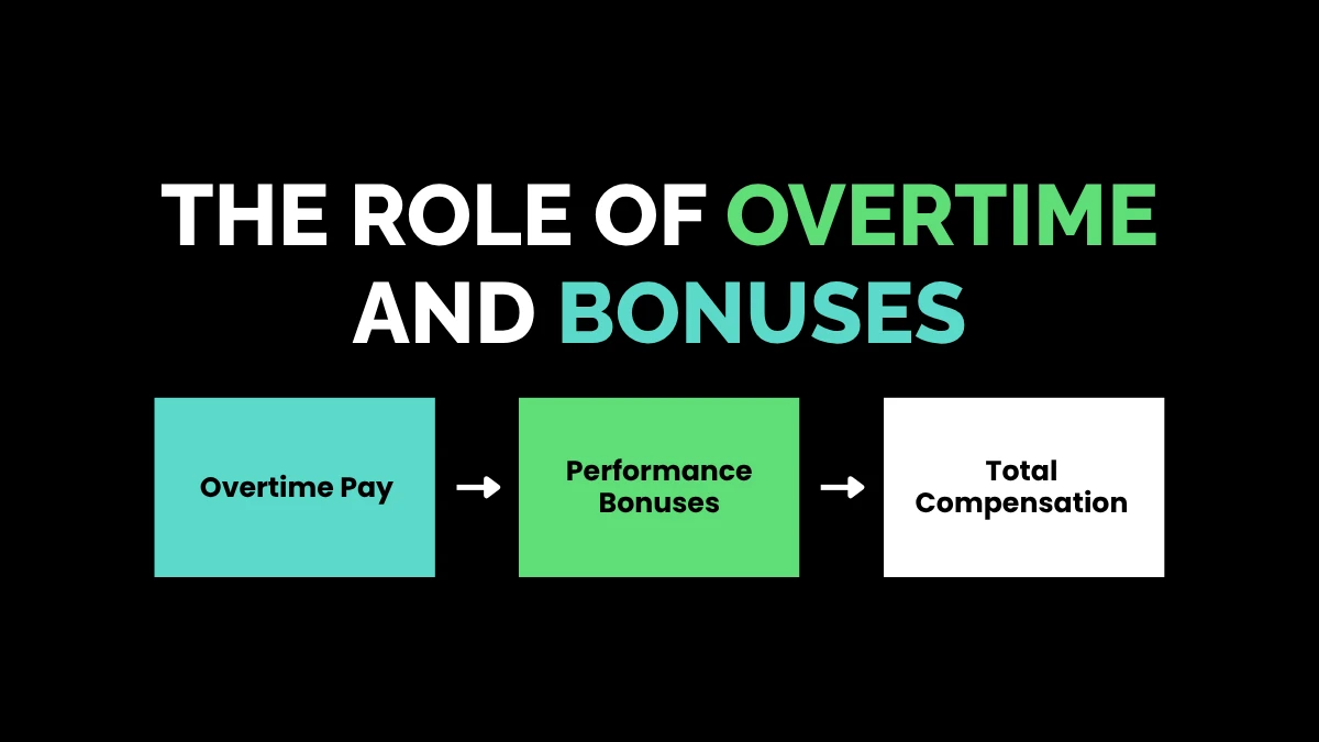 The Role of Overtime and Bonuses