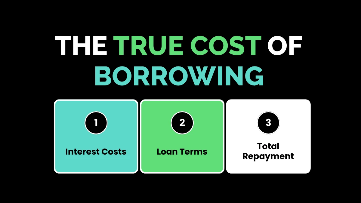 weirdwealth.io | Vehicle Finance: The Ultimate Guide to Getting Behind the Wheel The True Cost of Borrowing