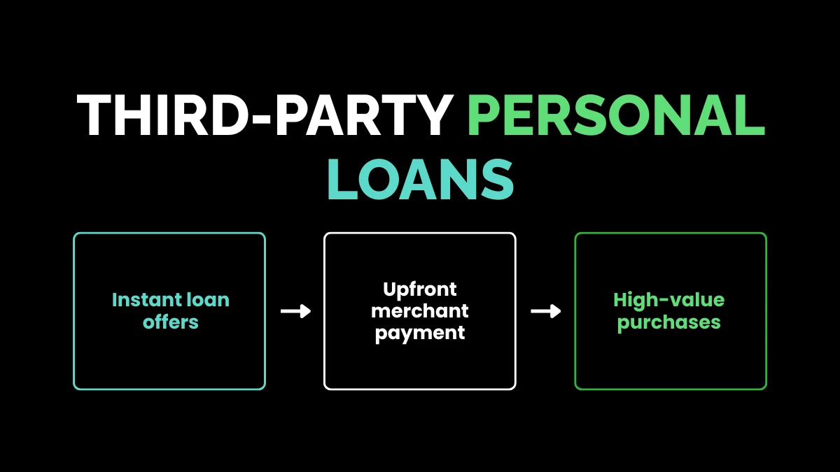 weirdwealth.io | Customer Financing Solutions: 15+ Options You Can Offer 7. Third-Party Personal Loans
