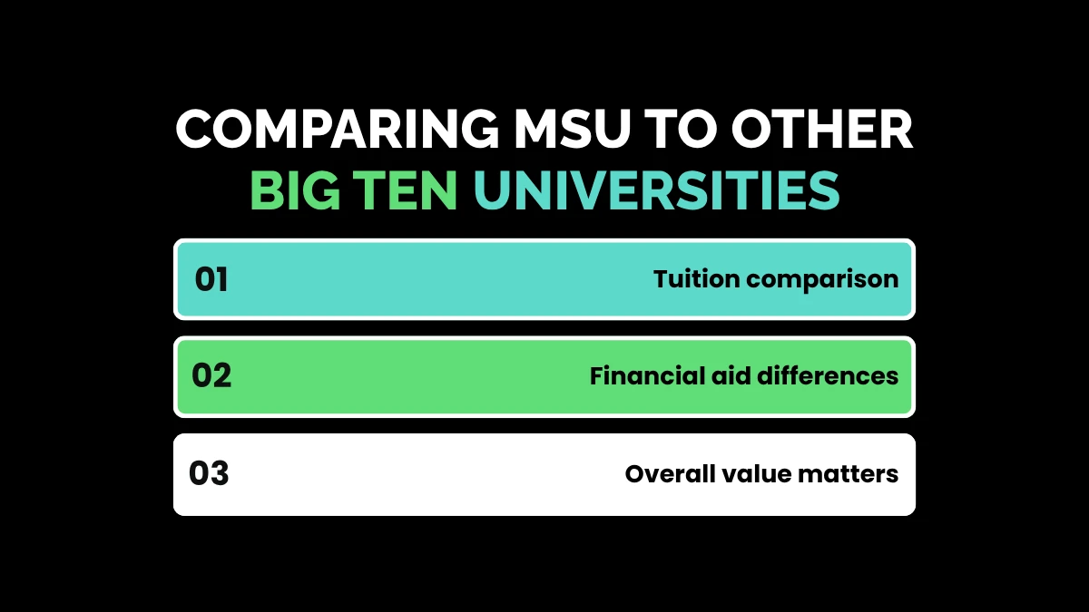 weirdwealth.io | Michigan State University Tuition 2026: Full Cost Breakdown Comparing MSU to Other Big Ten Universities