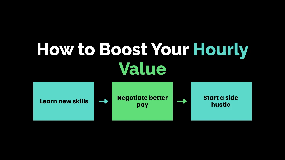 How to Boost Your Hourly Value