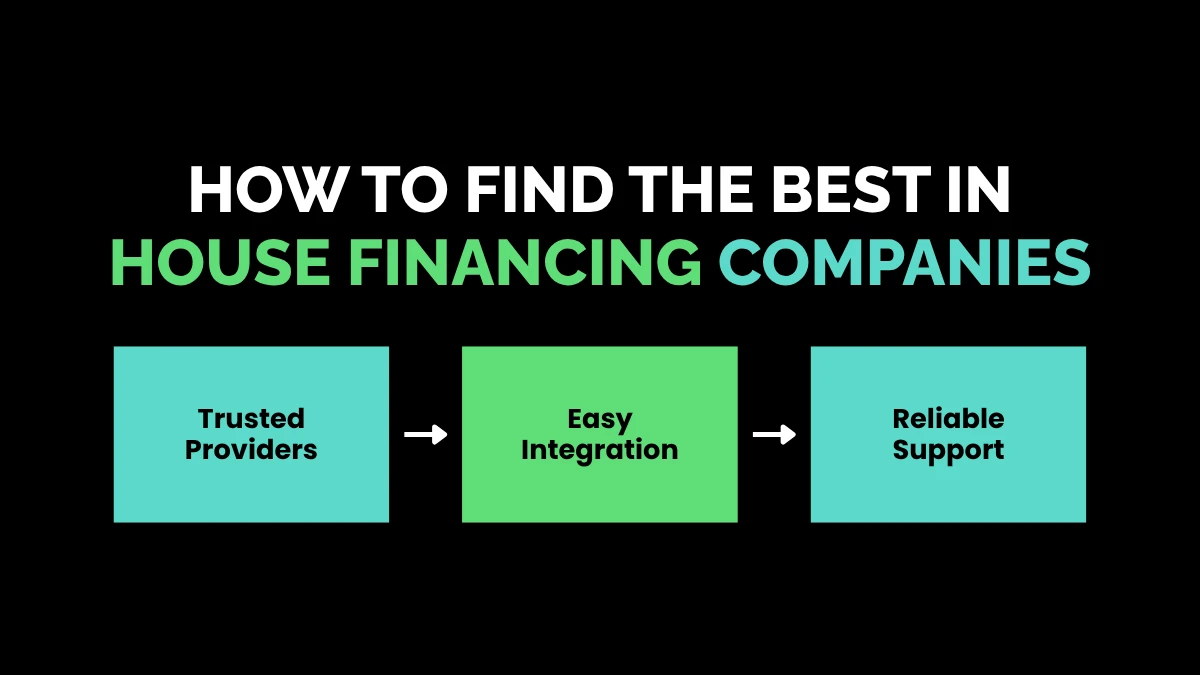 weirdwealth.io | In House Financing: 15+ Benefits, Risks and Things Businesses Should Know How to Find the Best In House Financing Companies
