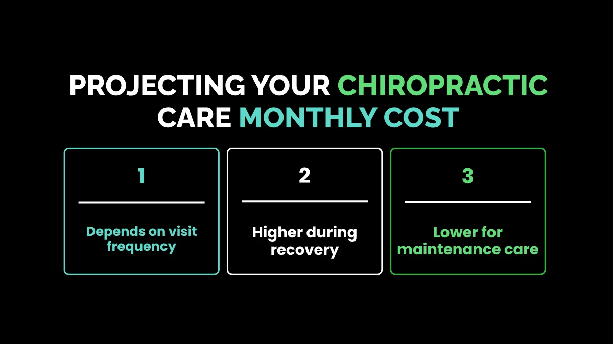 weirdwealth.io | How Much Does a Chiropractor Cost in 2026? Projecting Your Chiropractic Care Monthly Cost
