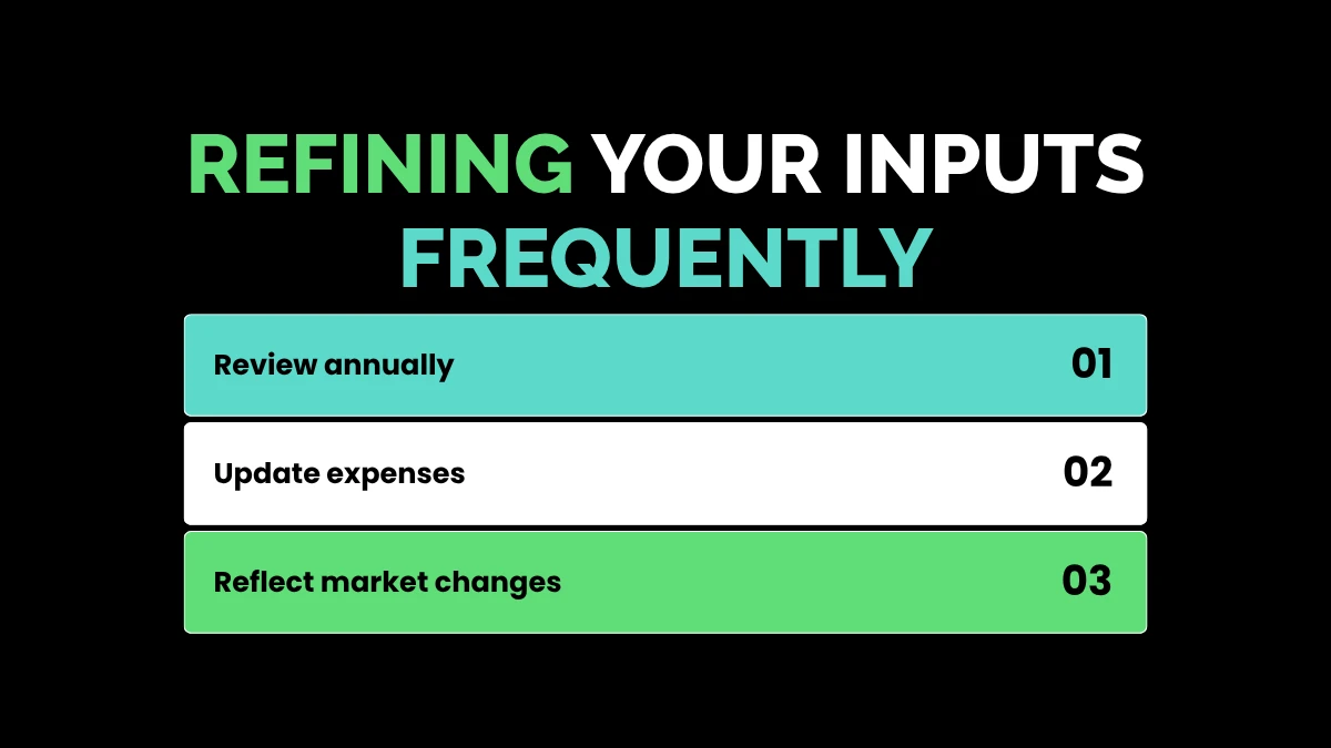 Refining Your Inputs Frequently