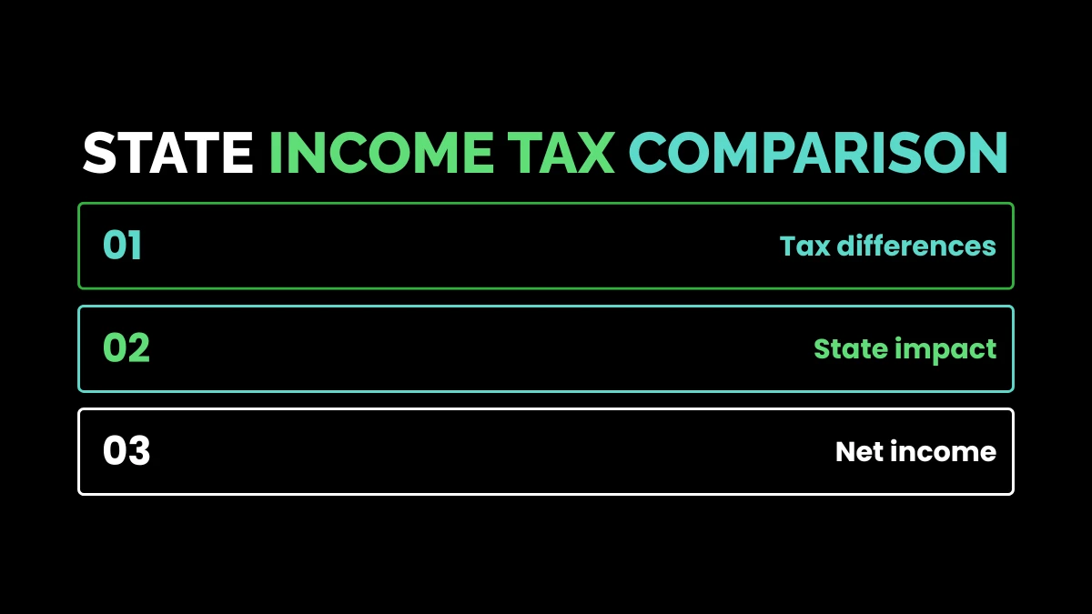 State Income Tax Comparison