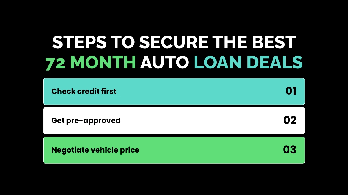 Steps to Secure the Best 72 Month Auto Loan Deals