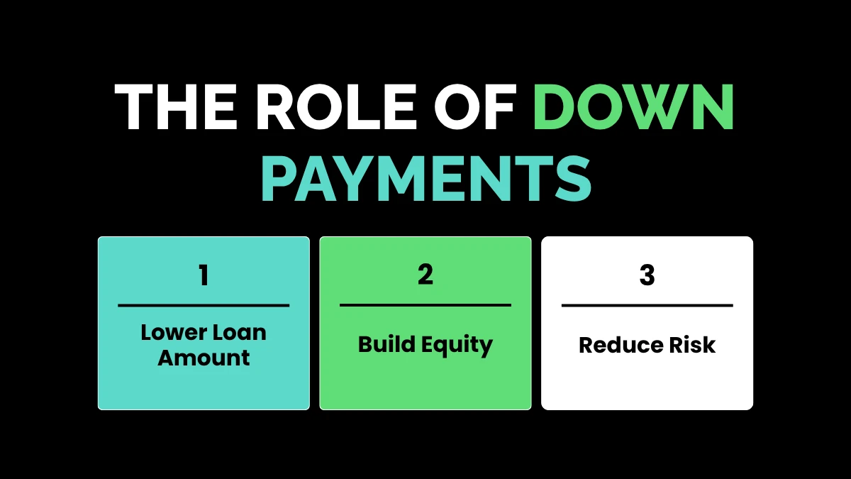 weirdwealth.io | Vehicle Finance: The Ultimate Guide to Getting Behind the Wheel The Role of Down Payments