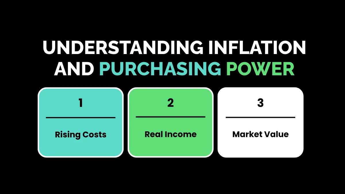 Understanding Inflation and Purchasing Power