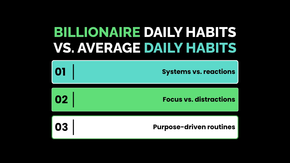 Billionaire Daily Habits vs. Average Daily Habits