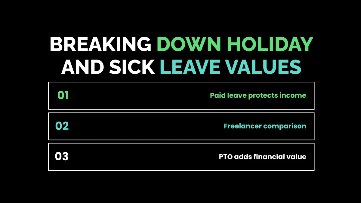 weirdwealth.io | $55,000 a Year Is How Much an Hour? (2026 Calculator) Breaking Down Holiday and Sick Leave Values