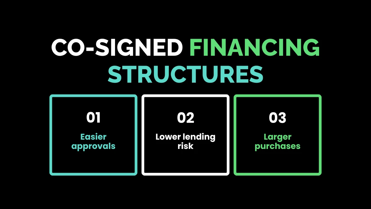 weirdwealth.io | Customer Financing Solutions: 15+ Options You Can Offer 14. Co-Signed Financing Structures