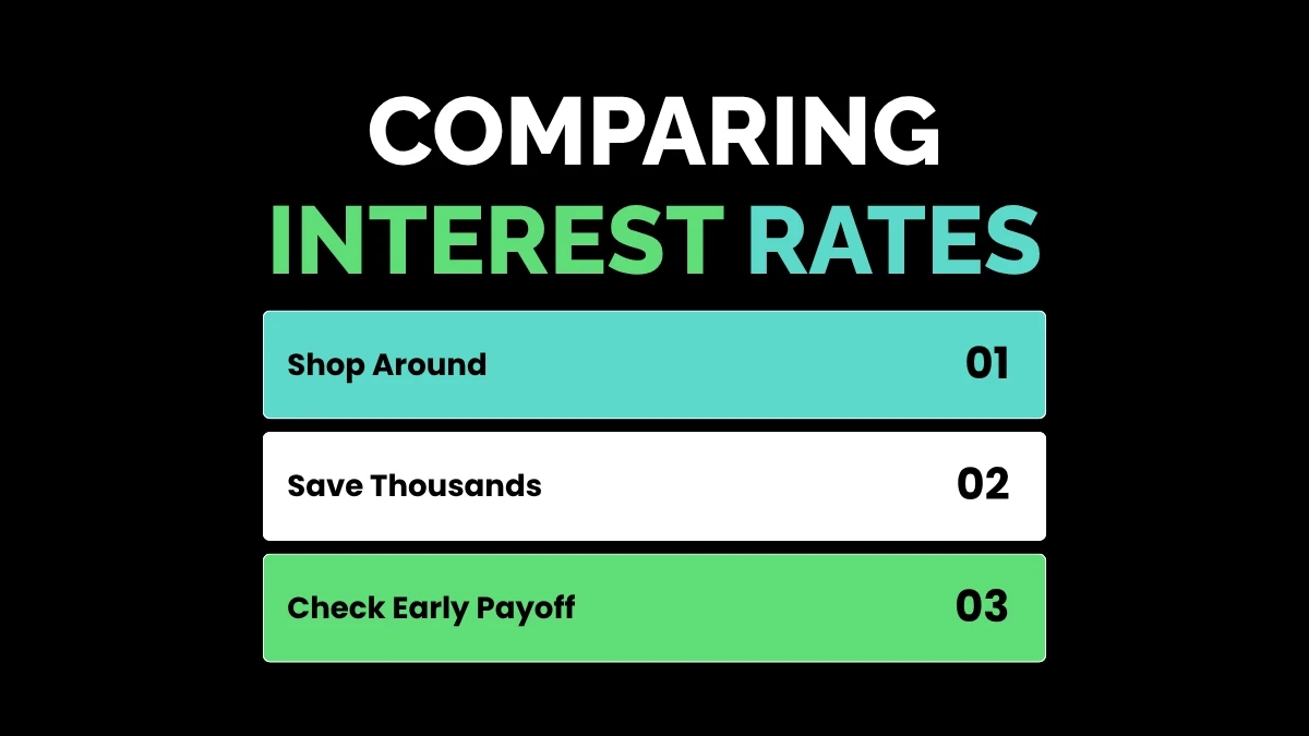 weirdwealth.io | Vehicle Finance: The Ultimate Guide to Getting Behind the Wheel Comparing Interest Rates
