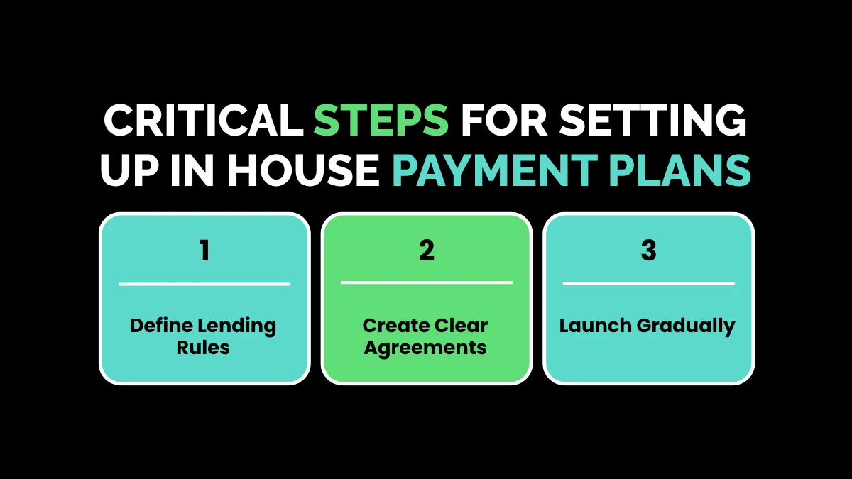 weirdwealth.io | In House Financing: 15+ Benefits, Risks and Things Businesses Should Know Critical Steps for Setting Up In House Payment Plans