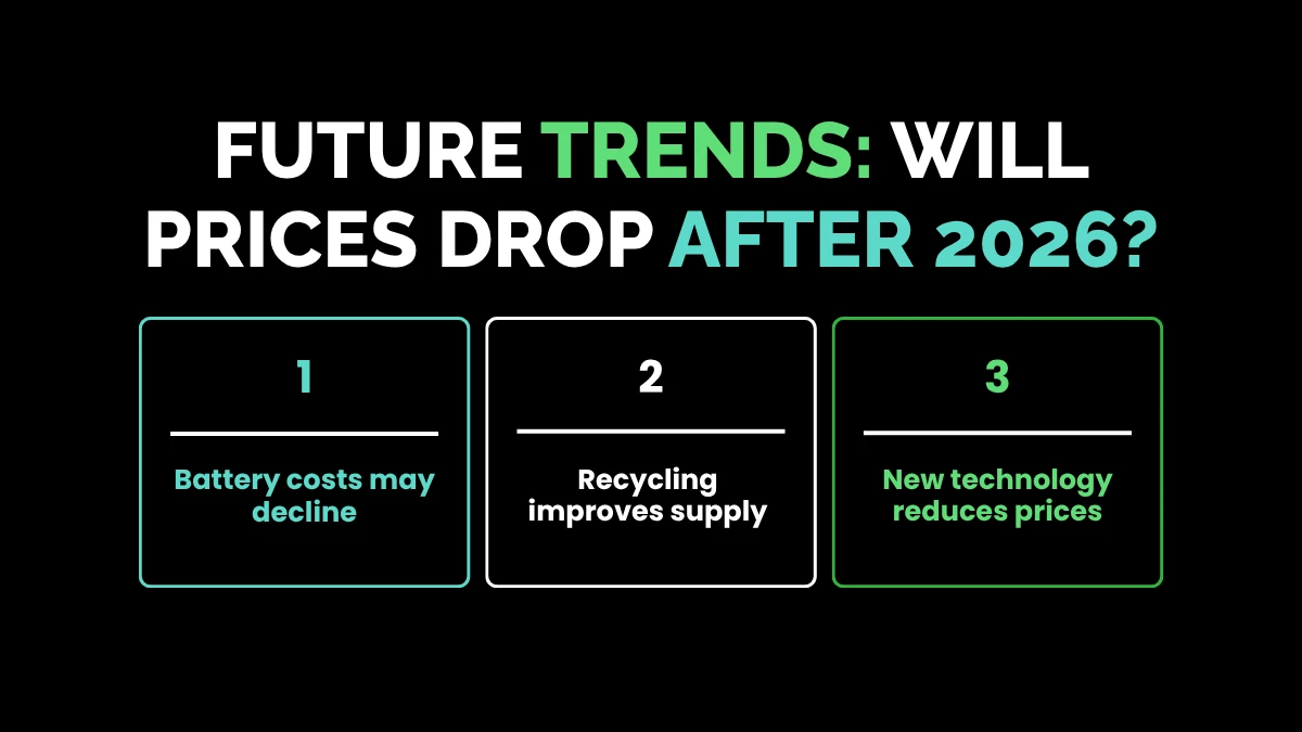 weirdwealth.io | What is the Actual Hybrid Battery Replacement Cost in 2026? Future Trends: Will Prices Drop After 2026?
