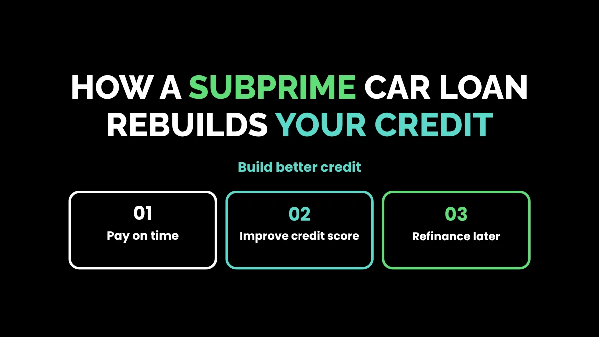 weirdwealth.io | Best Subprime Auto Lenders in 2026 How a Subprime Car Loan Rebuilds Your Credit