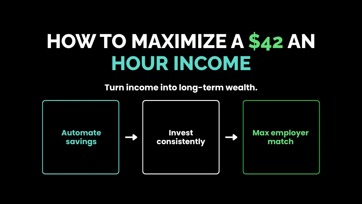 How to Maximize a $42 an Hour Income