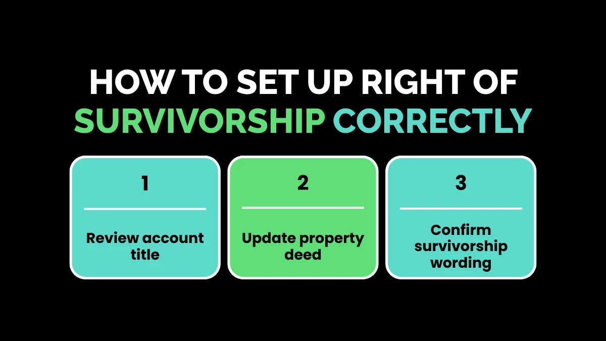 weirdwealth.io | Right of Survivorship: Property & Bank Accounts Guide How to Set Up Right of Survivorship Correctly