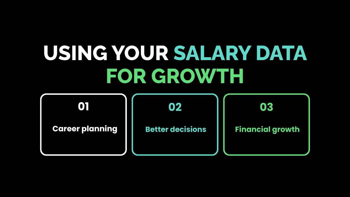 weirdwealth.io | $85,000 a Year Is How Much an Hour? The Ultimate 2026 Salary Breakdown Using Your Salary Data for Growth