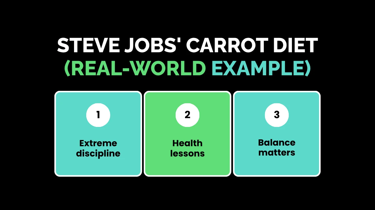 2. Steve Jobs' Carrot Diet (Real-World Example)