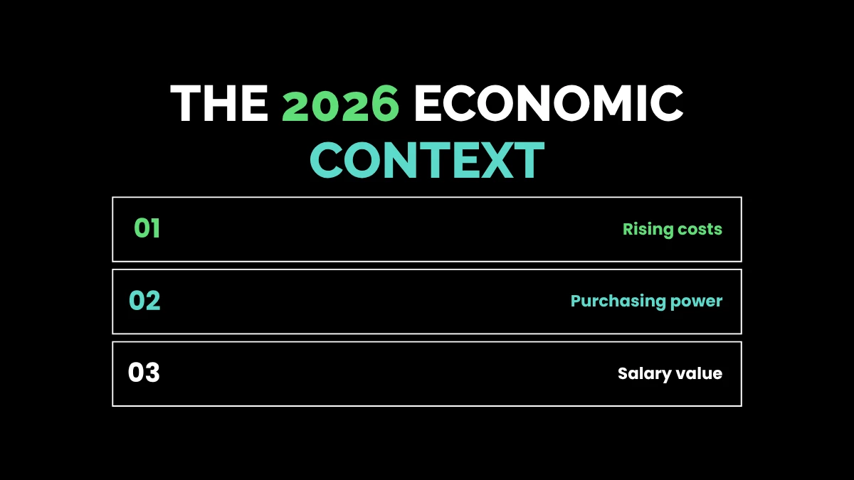 weirdwealth.io | $85,000 a Year Is How Much an Hour? The Ultimate 2026 Salary Breakdown The 2026 Economic Context