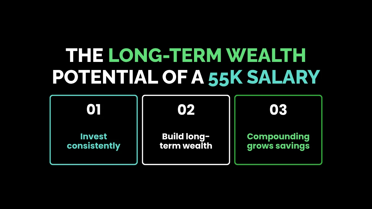 weirdwealth.io | $55,000 a Year Is How Much an Hour? (2026 Calculator) The Long-Term Wealth Potential of a 55k Salary