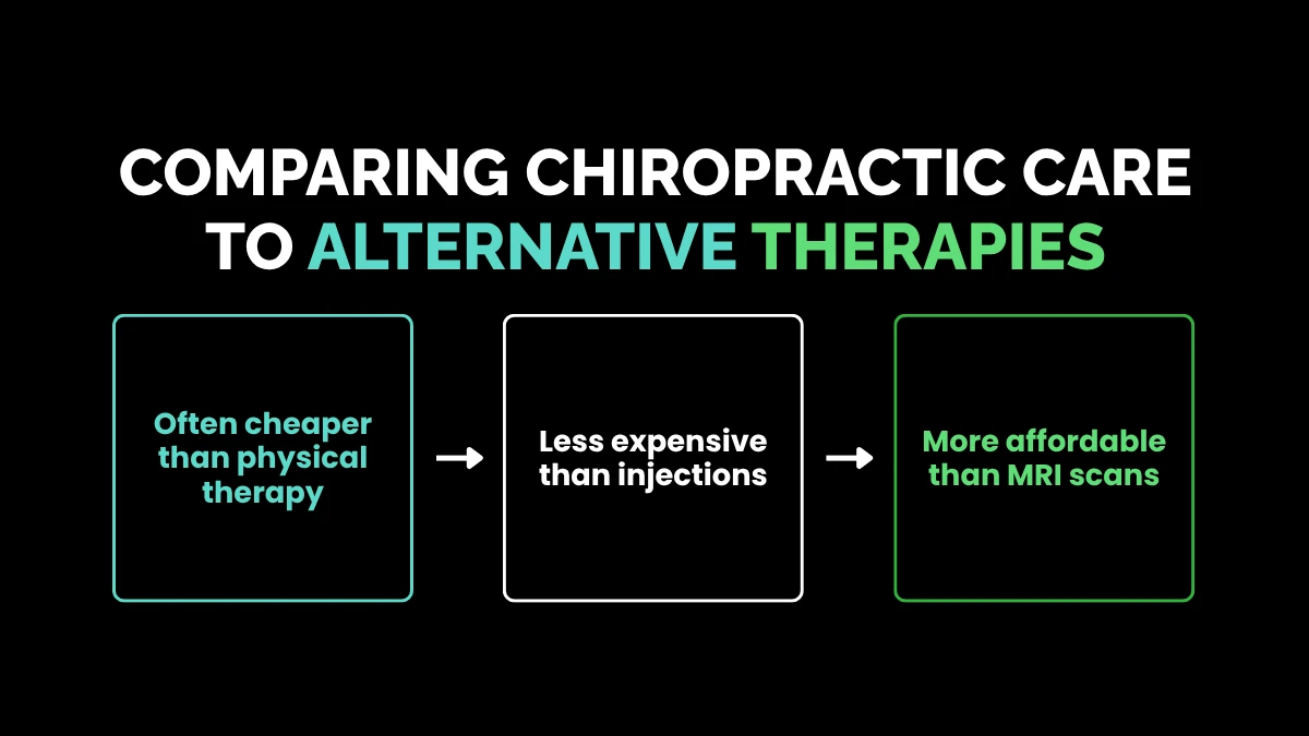 weirdwealth.io | How Much Does a Chiropractor Cost in 2026? Comparing Chiropractic Care to Alternative Therapies