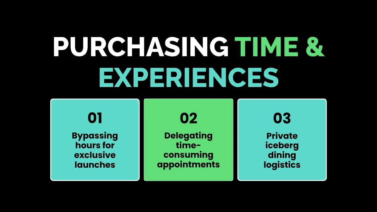 weirdwealth.io | 12 Weird Luxury Purchases Rich People Actually Buy An infographic titled Purchasing Time and Experiences displaying three points: Bypassing hours for exclusive launches, Delegating time-consuming appointments, and Private iceberg dining logistics.