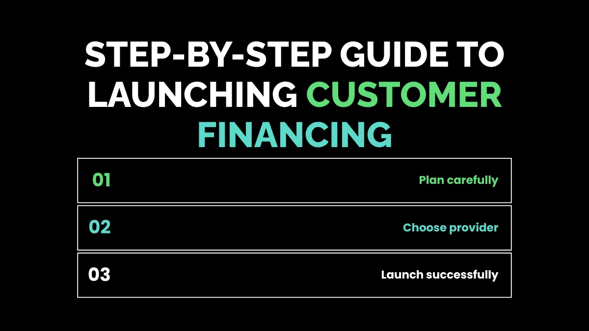 weirdwealth.io | Customer Financing Solutions: 15+ Options You Can Offer Step-by-Step Guide to Launching Customer Financing