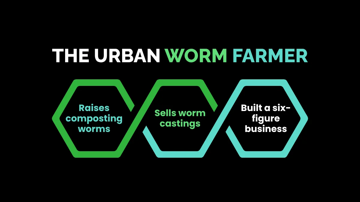 weirdwealth.io | 12 People Who Turned Their Weird Hobbies Into Full-Time Incomes 1. The Urban Worm Farmer